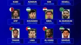 سردار آزمون در جمع ۴ نفر برتر گران‌ترین بازیکنان آسیایی تاریخ