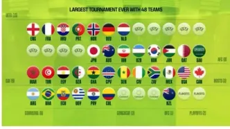 آخرین وضعیت تیم‌های حاضر در جام جهانی ۲۰۲۶/ تکلیف تیم‌های باقیمانده چه زمانی و چطور مشخص می‌شود؟