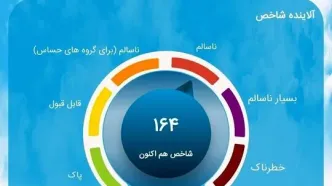 آلوده‌ترین منقطه تهران مشخص شد