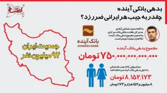اینفوگرافی | بدهی بانکی آینده چقدر به جیب هر ایرانی ضرر زد؟