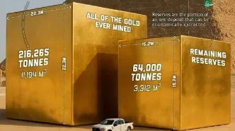 طلای جهان در حال تمام شدن است