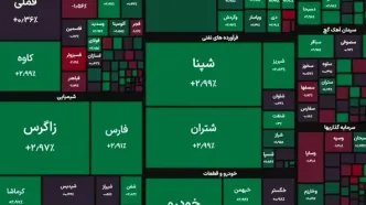 بورس صعودی شد/ رشد بیش از ۱۰ هزار واحدی شاخص