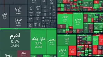 رشد ۴۸ هزار واحدی شاخص و شکستن سقف تاریخی