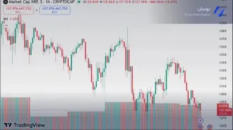 سقوط احتمالی ریپل؛ آیا XRP زیر ۲ دلار می‌رسد؟