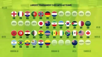 لیست غایبان بزرگ جام جهانی فوتبال ۲۰۲۶