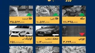 قیمت‌های امروز ۱۳ آبان: شوک بازار یا روند عادی؟