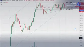 تحلیل اتریوم: نشانه‌های توقف اصلاح؛ آیا ETH آماده بازگشت است؟