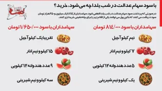 اینفوگرافی | با سود سهام عدالت در شب یلدا چه می‌شود، خرید؟