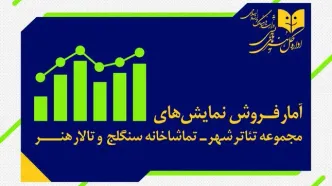 آمار مخاطب و فروش سالن‌های اداره‌کل‌ هنرهای‌ نمایشی اعلام شد