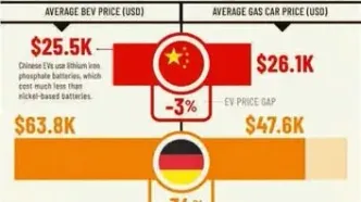 چرا خودروهای الکتریکی ارزان‌تر از بنزینی شدند؟