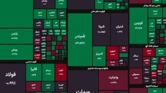 پایان سبز بورس با رشد ۶ هزار واحدی