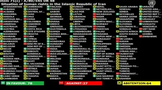 تصویب قطعنامه کانادا علیه ایران در سازمان ملل/ کدام کشورها به قطعنامه رای منفی دادند؟