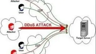 دفع بزرگ‌ترین حمله DDOS به زیرساخت‌های ایران