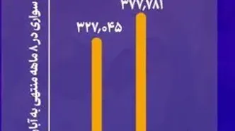 مسیر جدید در خودروسازی با جدایی از دولت