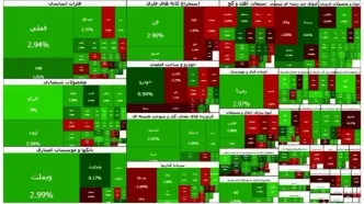 بورس هم چنان می تازد
