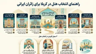 معرفی هتل های کربلا برای ایرانیان