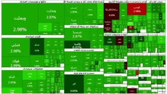 صعود بی سابقه ۹۳ هزار واحدی بورس