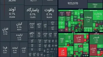 شاخص کل بورس| امروز ۱۸ آذر