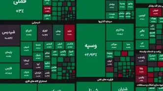 آغاز هفته با رکورد جدید بورس