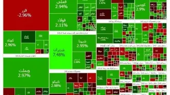 رشد بیش از ۳۱ واحدی شاخص کل بورس امروز 17 آذرماه