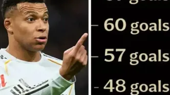 آقای گل سال ۲۰۲۵ مشخص شد