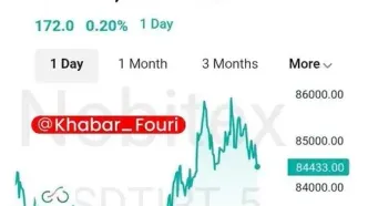 اطلاعیه جدید از نحوه فعالیت بورس در ایام عید نوروز