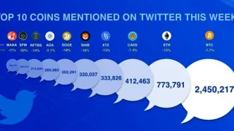 مزایا و چالش‌های ورود بیت کوین به معاملات گواهی سپرده در بورس کالای ایران | ترکیب جذابی از رمزارز و بازار سرمایه؟