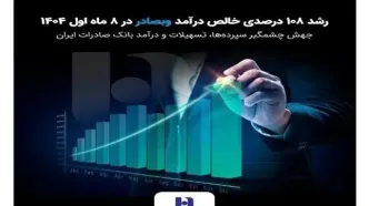 سپرده‌ها، تسهیلات و درآمد بانک صادرات ایران: جهش باورنکردنی یا فریب بازار؟