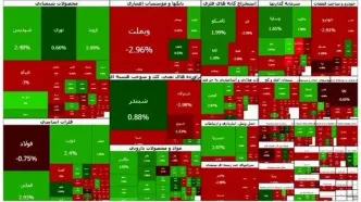 کابوس سرمایه‌گذاران: بورس ۳۷ هزار واحد سقوط آزاد کرد!