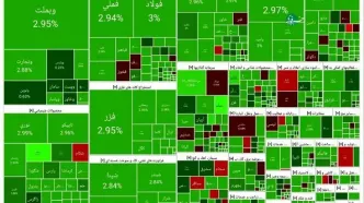 رشد ۷۲ هزار واحدی شاخص بورس