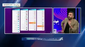 گروه ایران در جام جهانی به انتخاب کمال کامیابی نیا