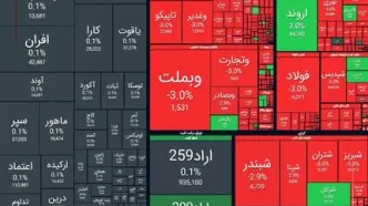 افت ۱۰۲ هزار واحدی شاخص بورس