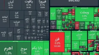 رشد ۳۱ هزار واحدی شاخص بورس