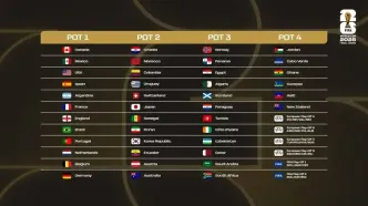 ایران با بلژیک، مصر و نیوزلند در گروه G