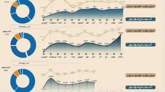 روایت عملکرد کرمان موتور در سال ۱۴۰۴