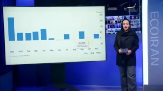 ویژه برنامه‌ی مارکت تایمز | داده‌ی اشتغال آمریکا