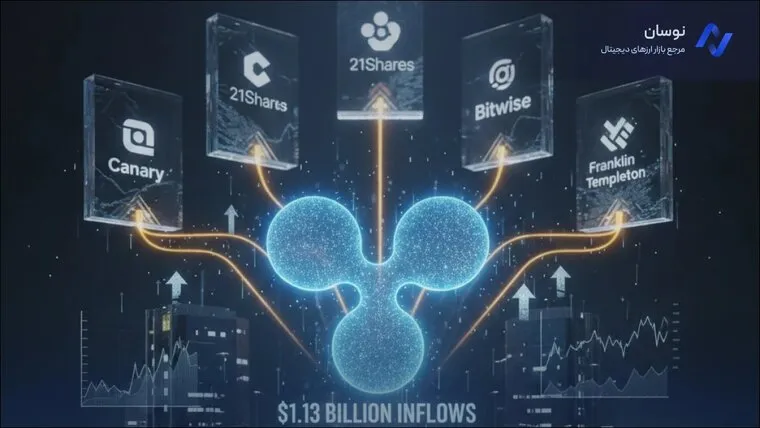 رکوردشکنی ETFهای ریپل در وال‌استریت و تحلیل قیمت XRP