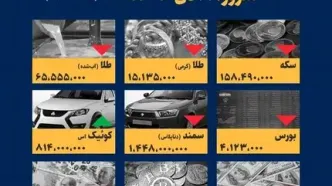 شوک ۸ دی: امروز قیمت‌ها چقدر جیبتان را خالی کرد؟