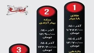 اینفوگرافی| بازدهی ۵ ساله طلا و سکه و دلار چقدر بوده است؟