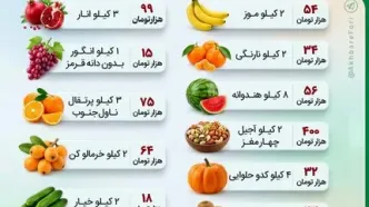 یلدای ۱۴۰۰ با یک میلیون تومان چه می‌شد خرید؟