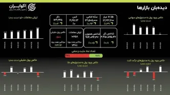 رکوردشکنی پی در پی؛ سکه به قله ۱۳۱ میلیونی رسید