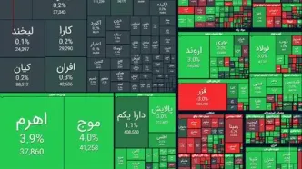رشد ۴۸ هزار واحدی شاخص بورس