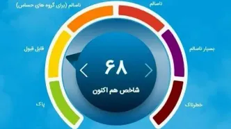 هوای تهران «قابل قبول» شد