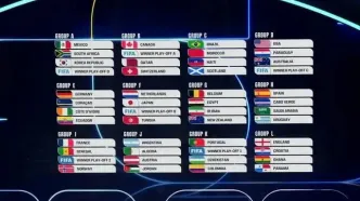 توضیح سهمیه‌های باقی‌مانده اروپا و پلی‌آف فیفا برای صعود به جام جهانی ۲۰۲۶