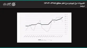 رفاه ایرانیان در باتلاق تحریم‌ها