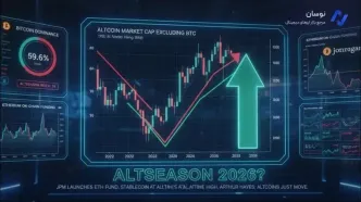 پیش‌بینی آلت سیزن در سال ۲۰۲۶؛ تحلیل سلطه بیت‌کوین
