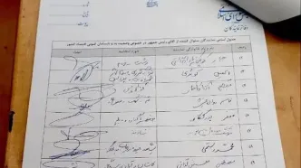 کدام نمایندگان طرح سوال از رئیس جمهور را امضا کرده‌اند؟