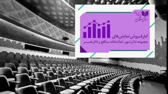 آمار فروش و تماشاگران نمایش‌های تئاتر شهر اعلام شد