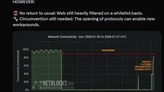 اینترنت ایران با لیست سفید در حال باز شدن است