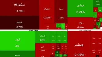 سقوط شاخص کل بورس به زیر ۴ میلیون واحد